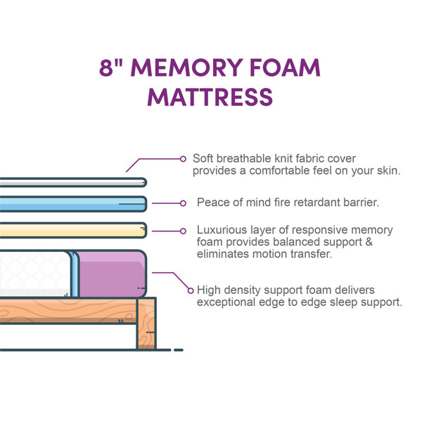Wayfair Sleep™ 8" Medium Memory Foam Mattress & Reviews Wayfair